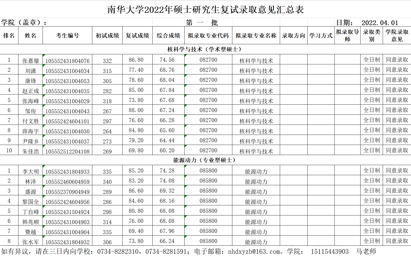 南華大學2022年碩士研究生複試錄取意見彙總表